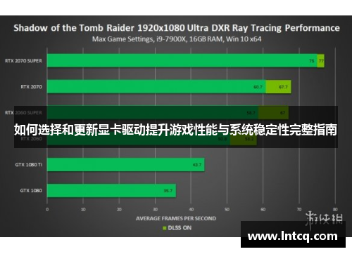 如何选择和更新显卡驱动提升游戏性能与系统稳定性完整指南